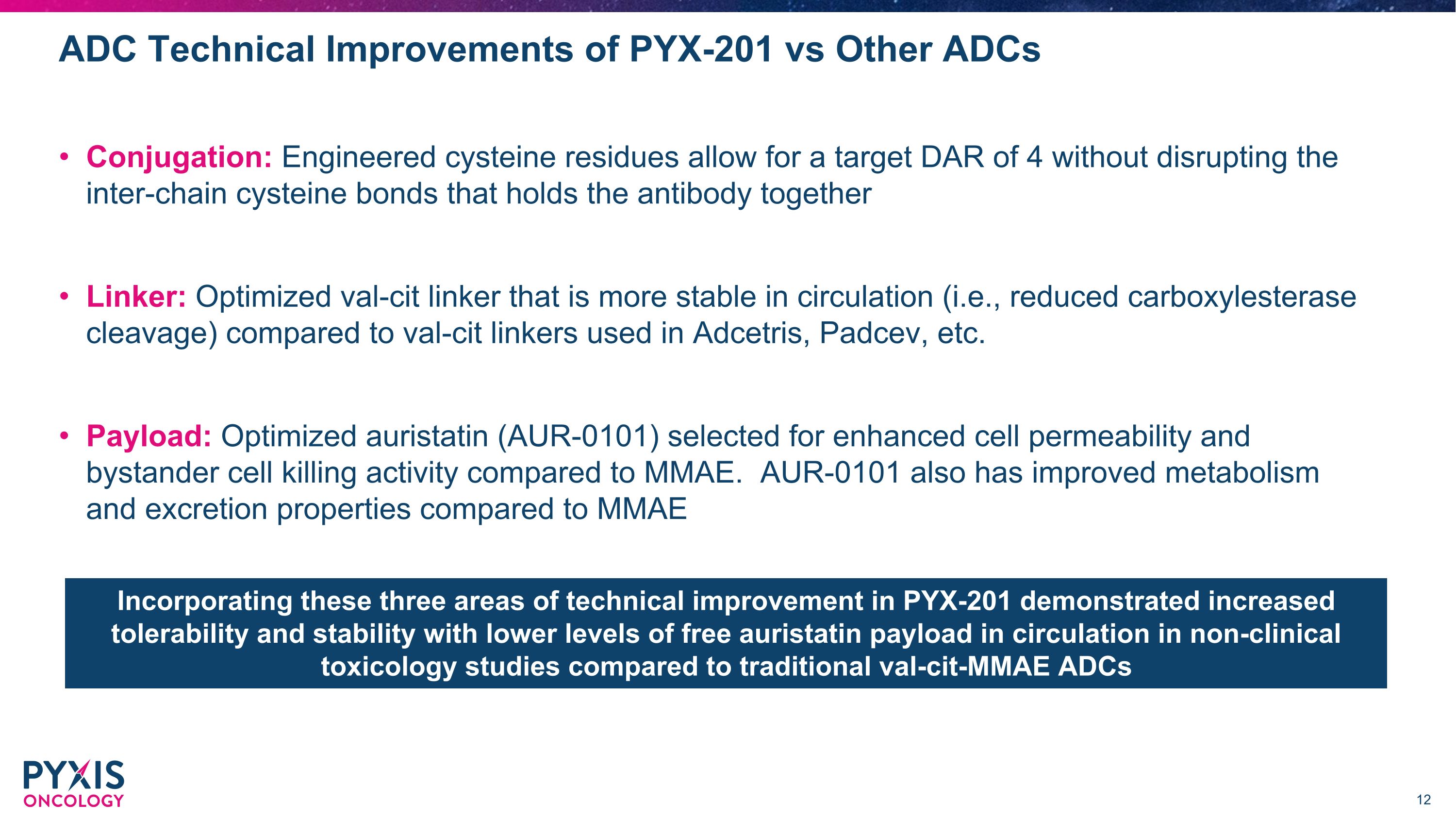 Slide 12
