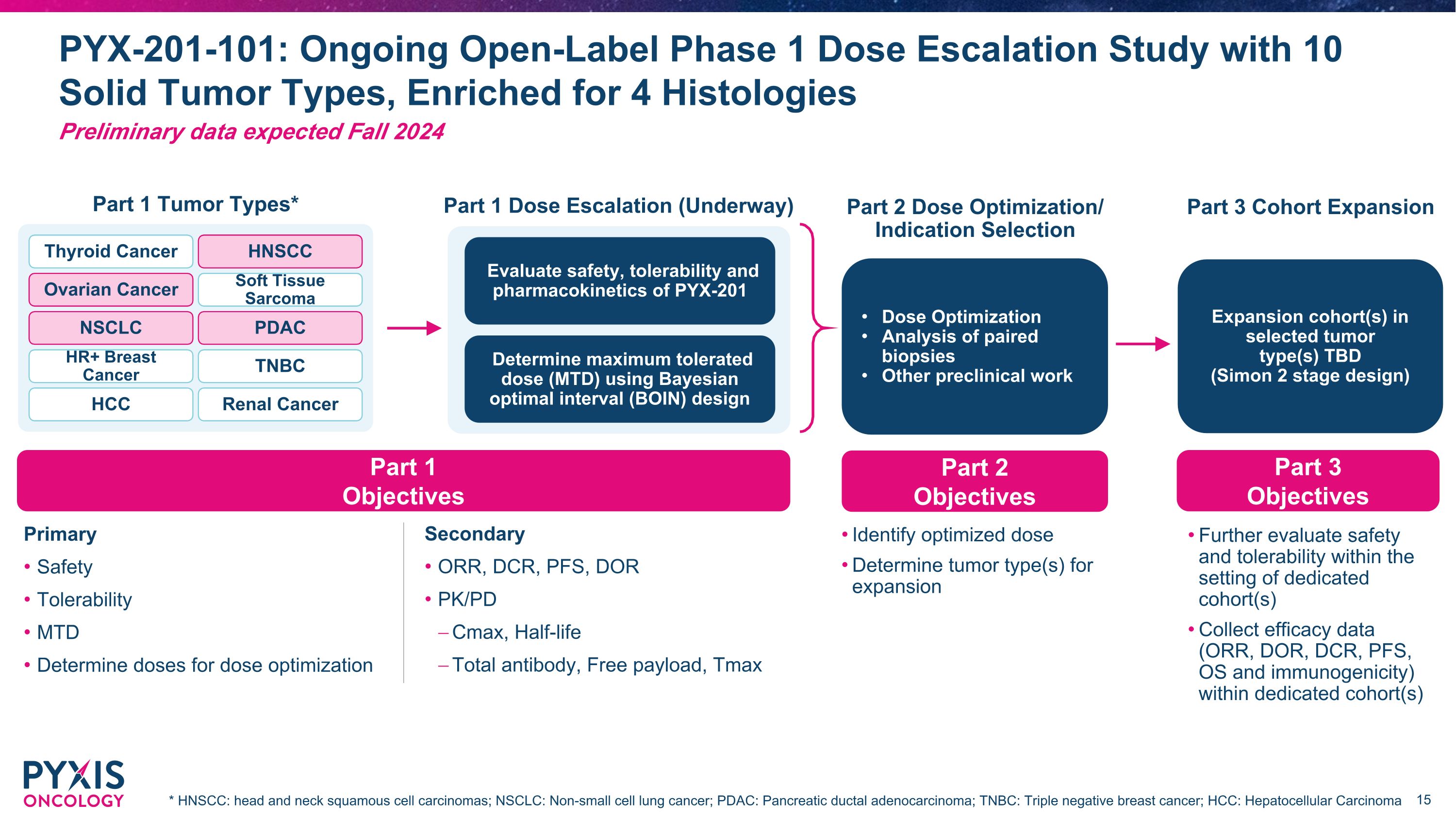 Slide 15