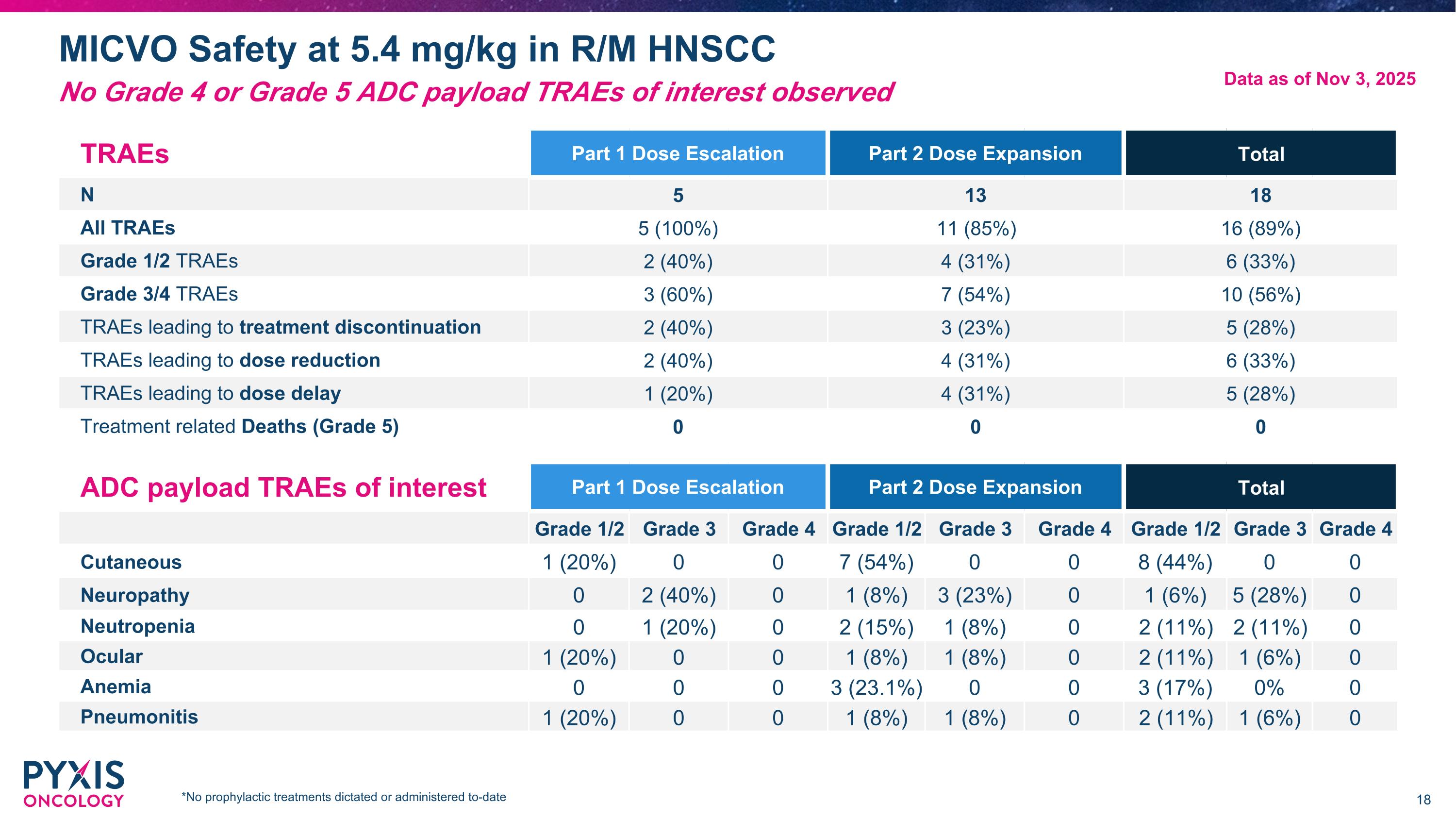 Slide 18