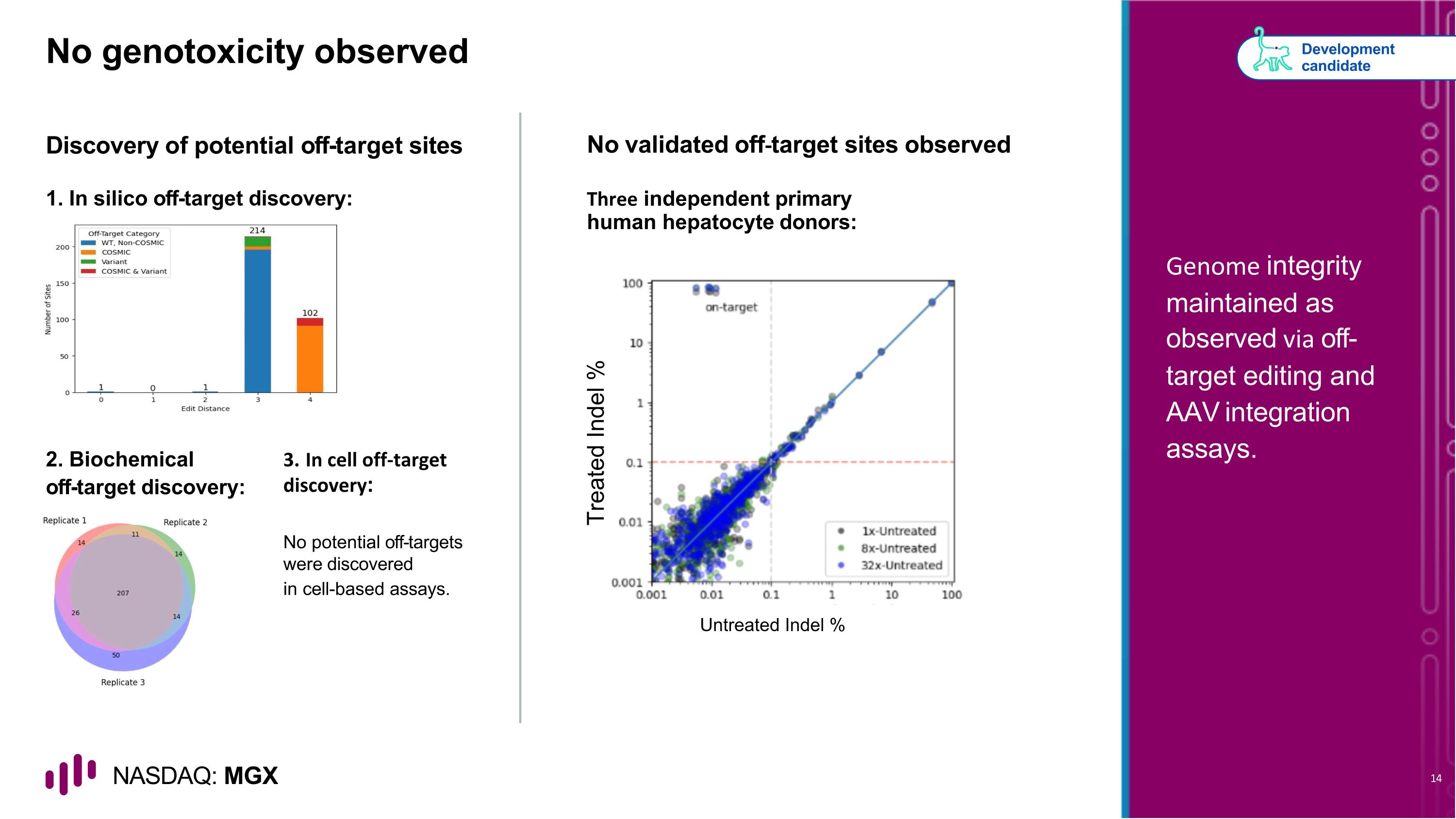 Slide 14