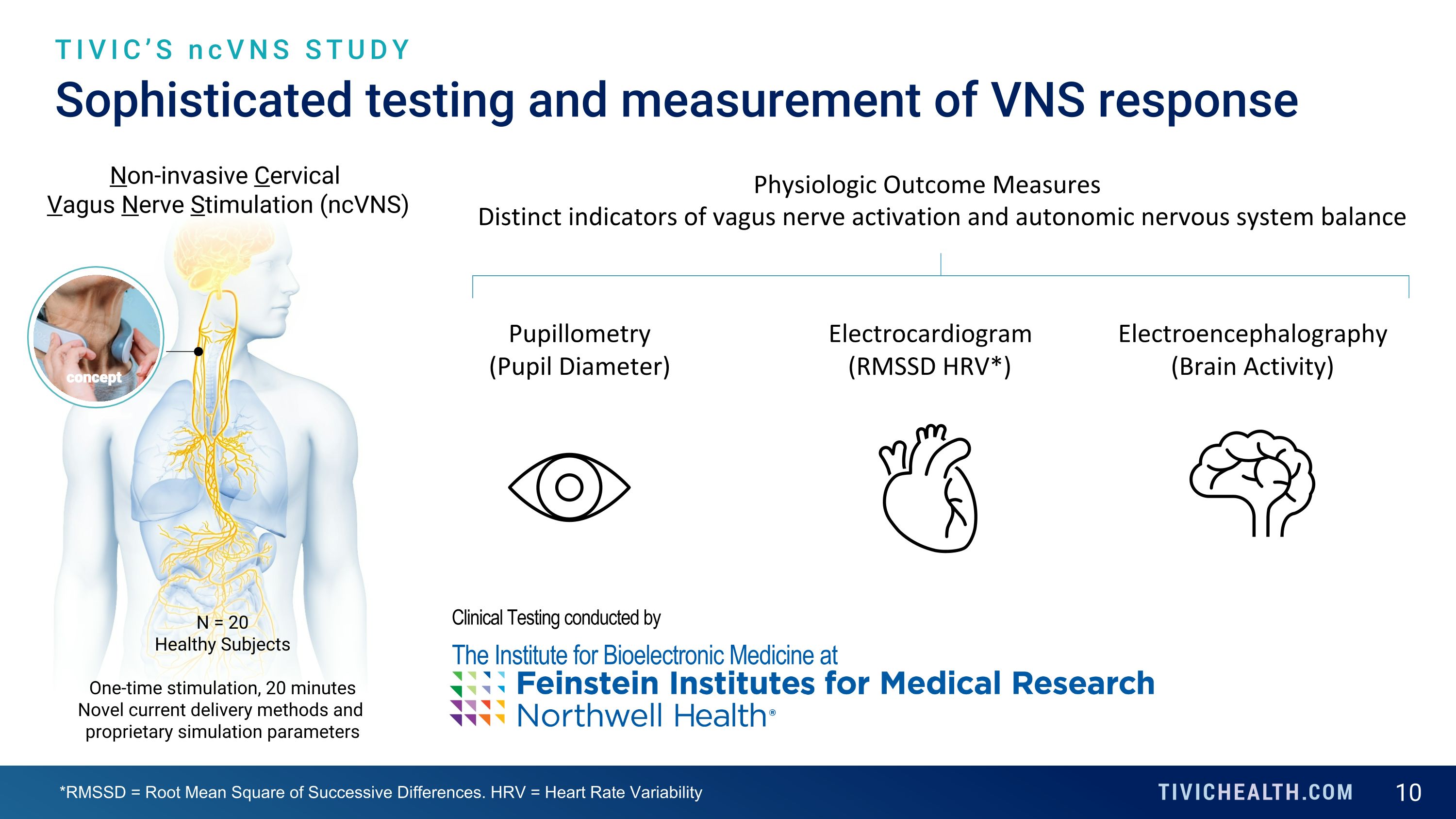 Slide 10