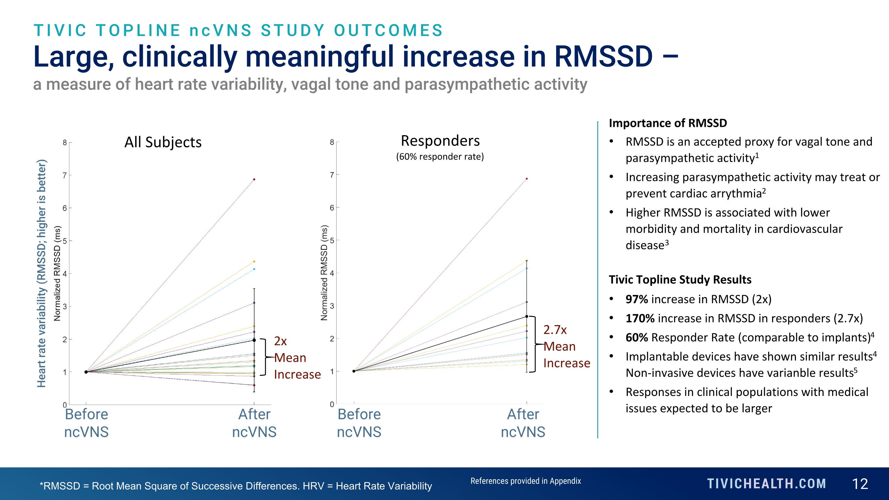 Slide 12