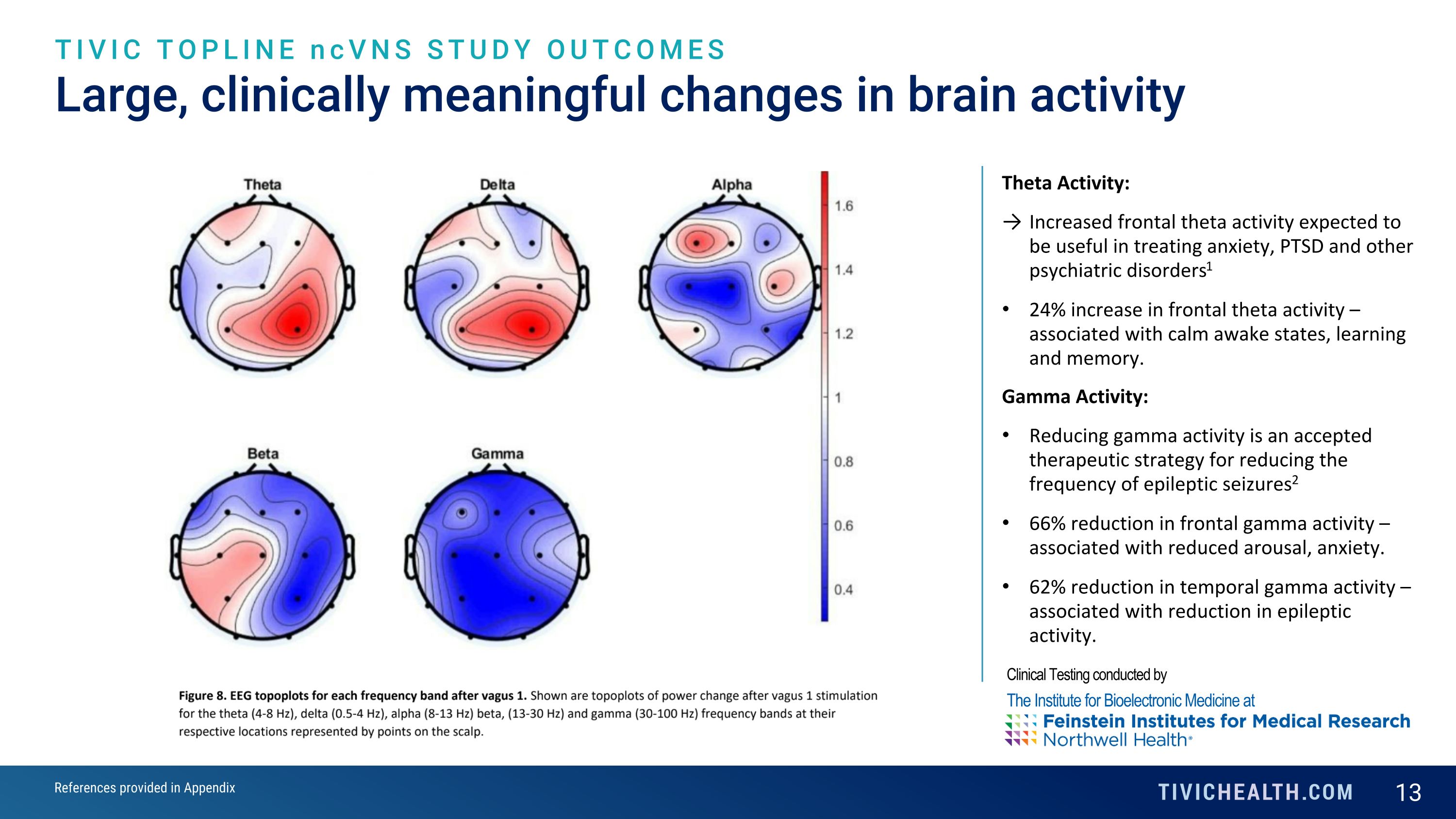 Slide 13