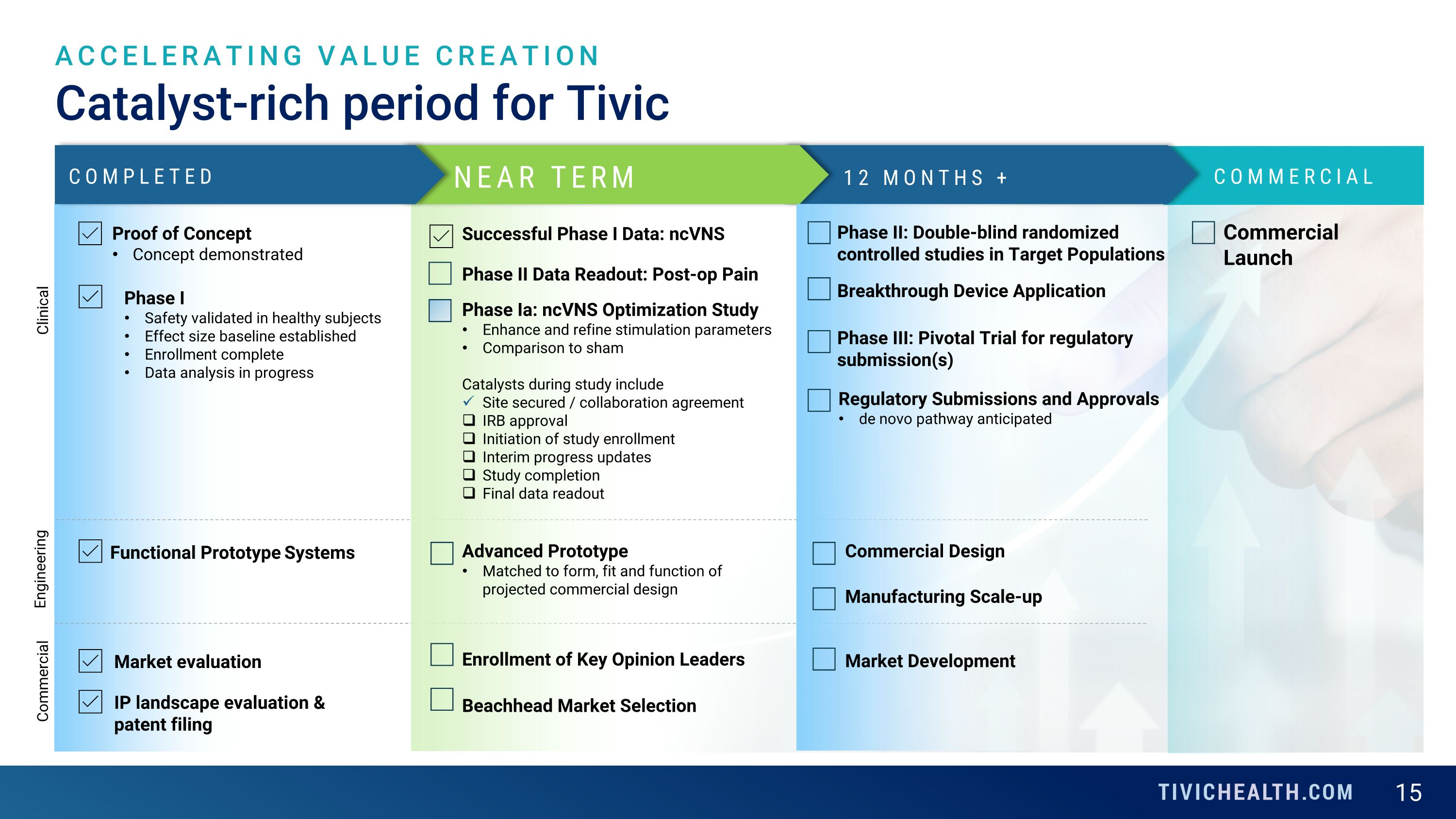 Slide 15
