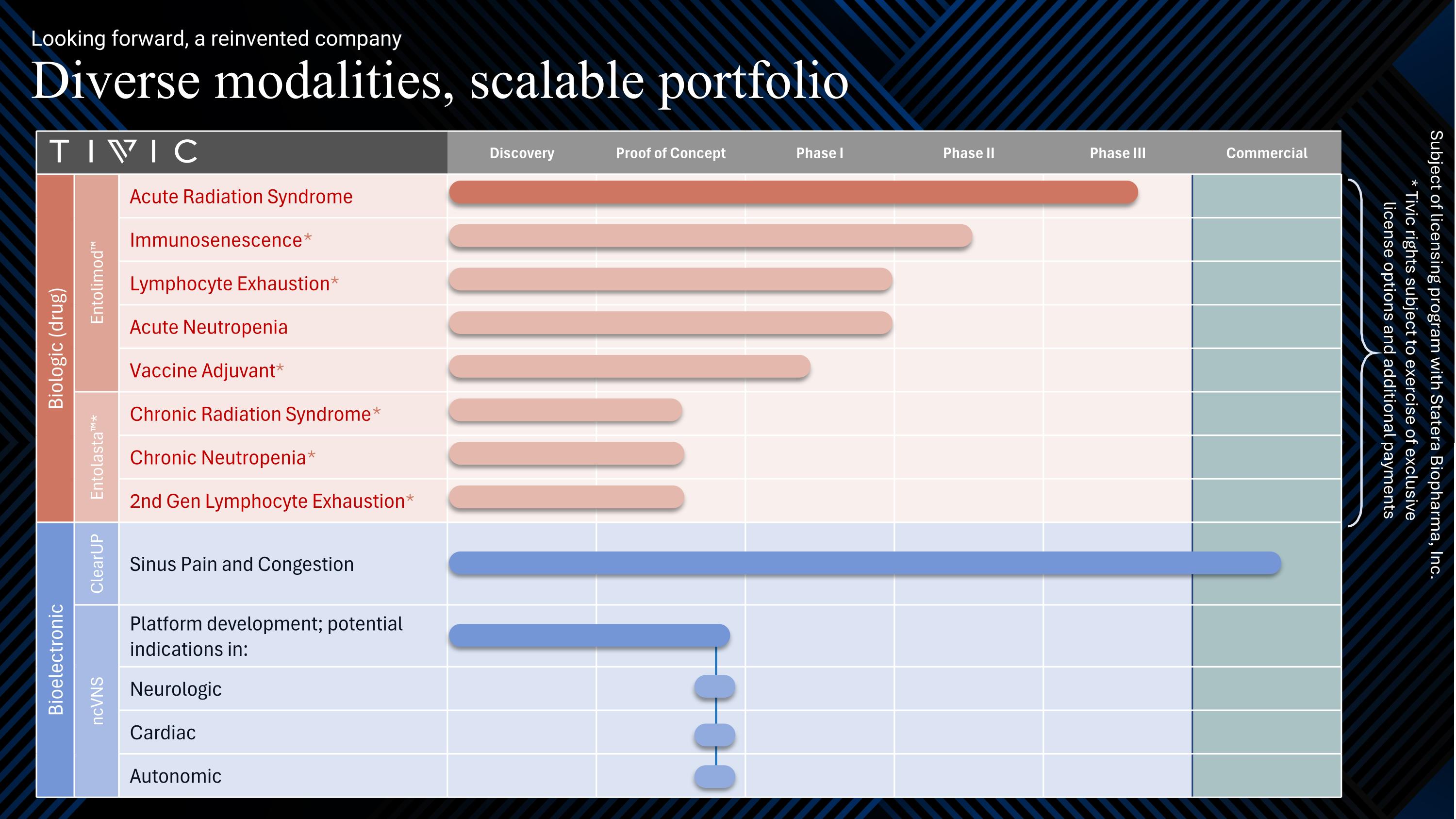 Slide 15