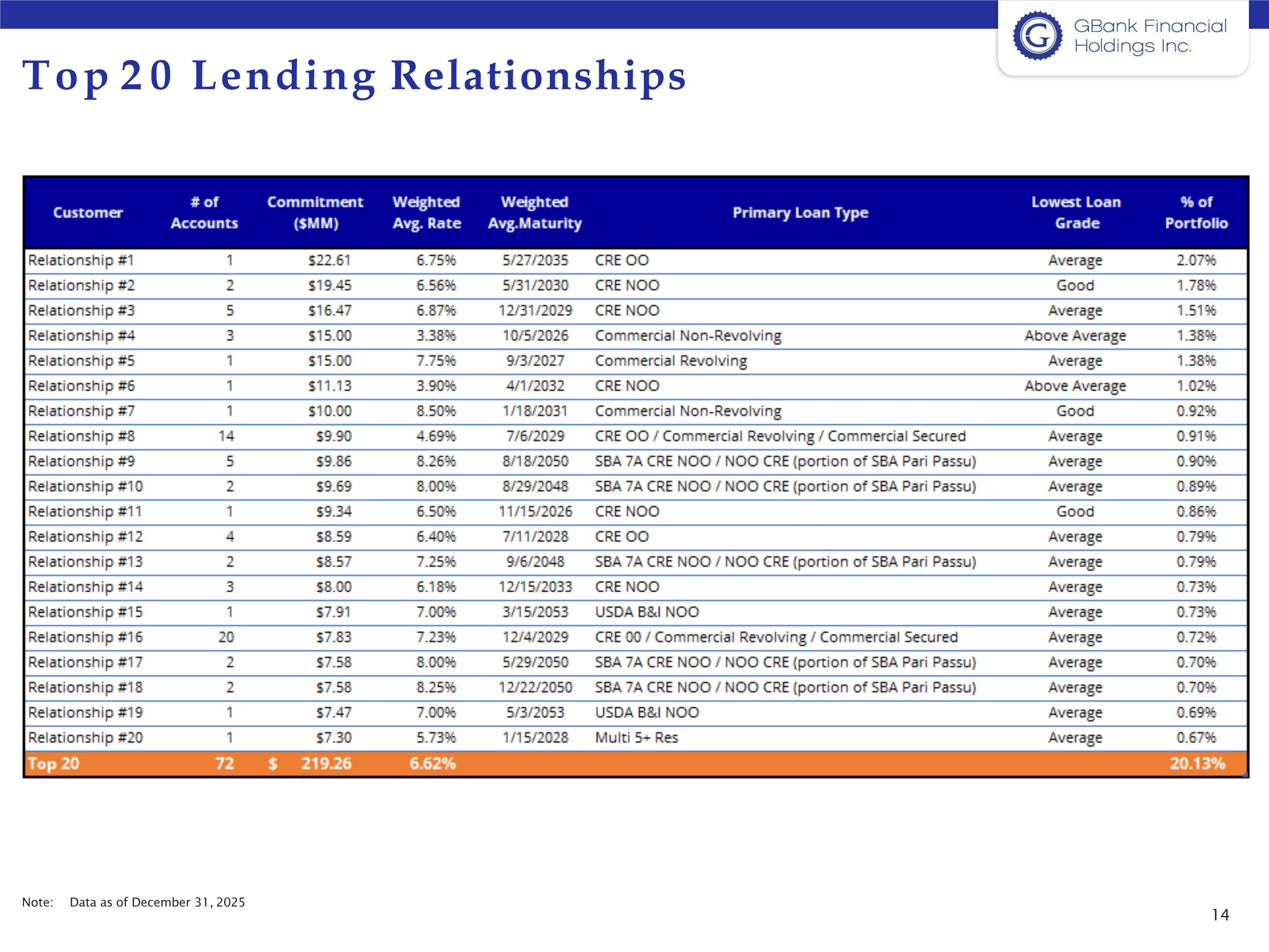Slide 14