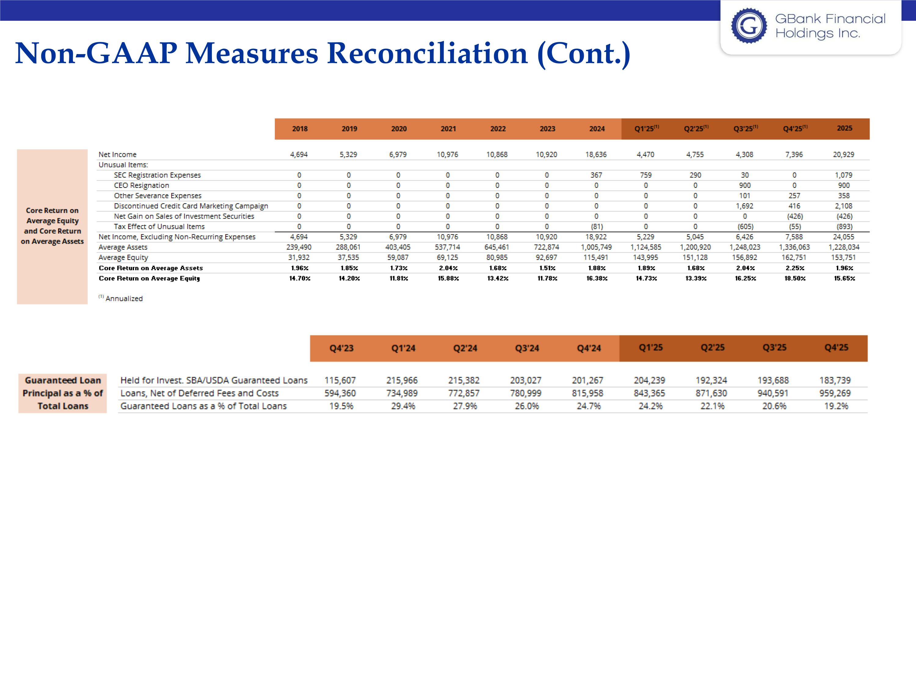 Slide 23