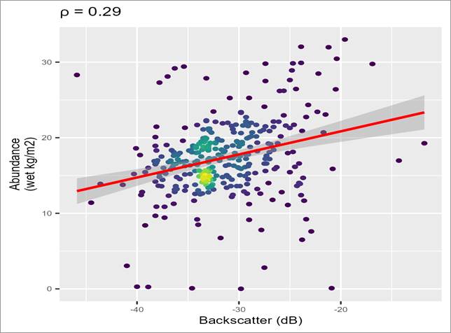 A graph of a graph with dots and a red line

AI-generated content may be incorrect.