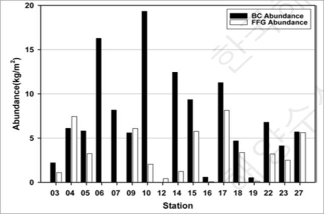 A graph of a number of people

AI-generated content may be incorrect.