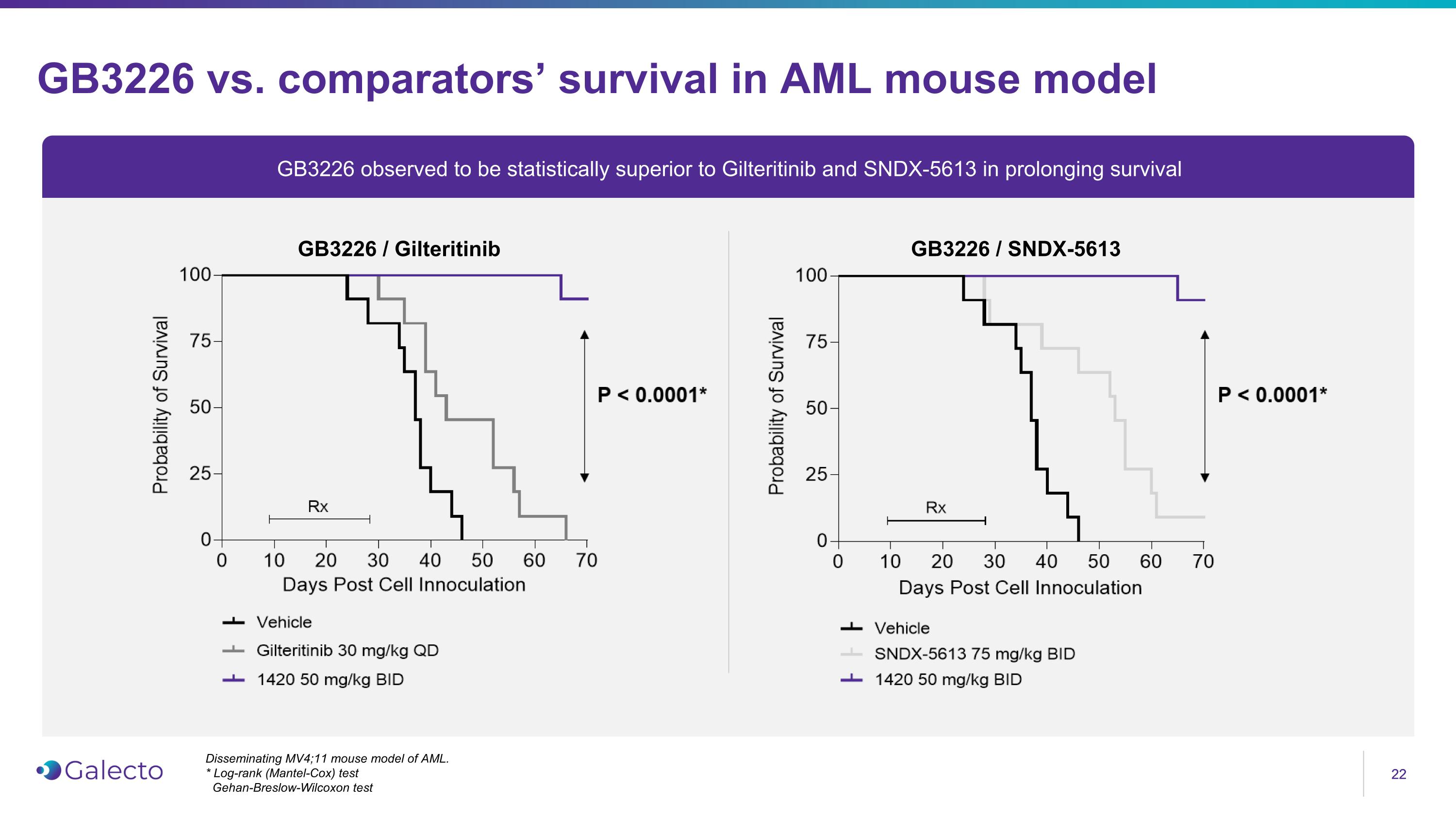Slide 22