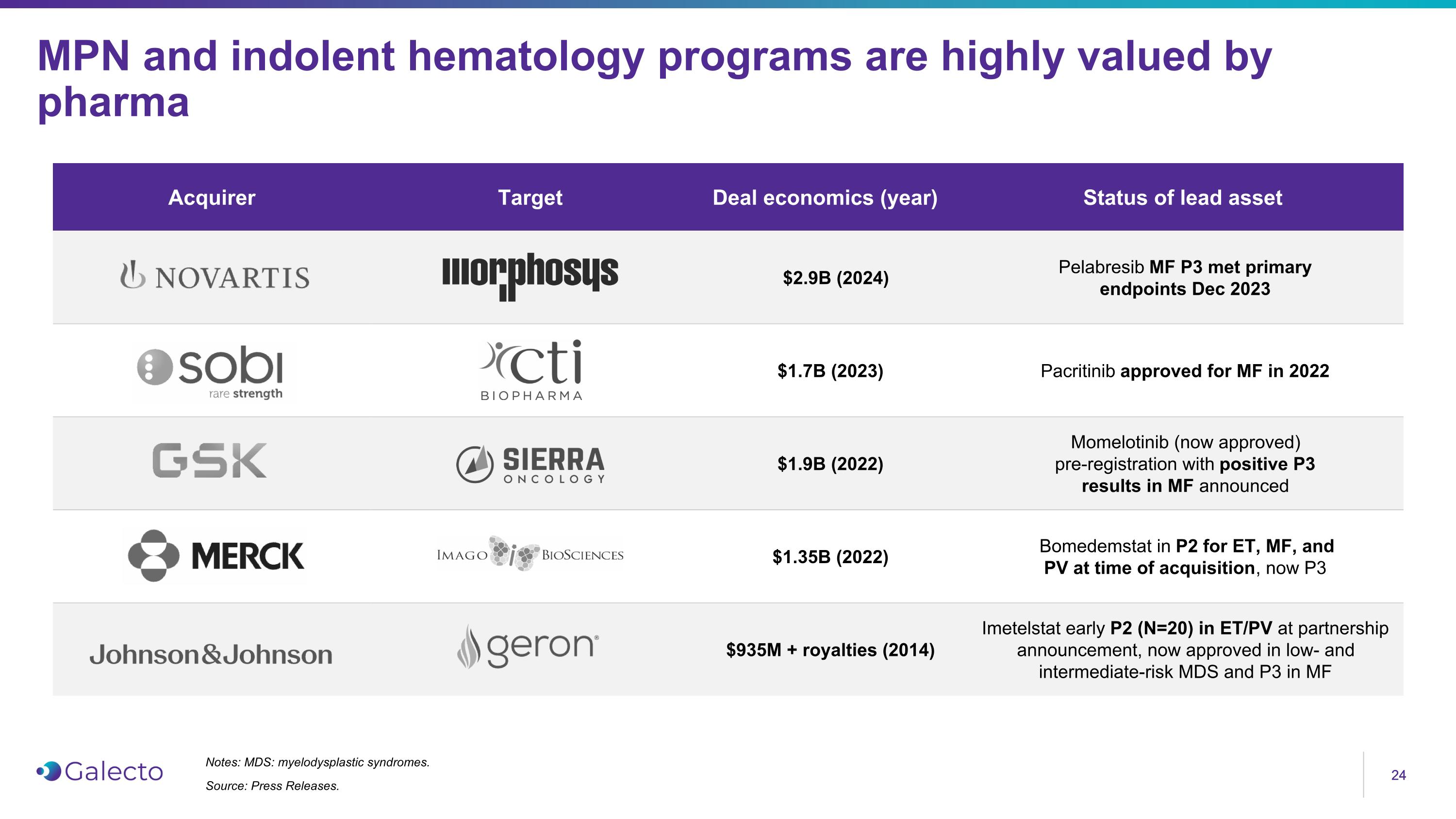 Slide 24
