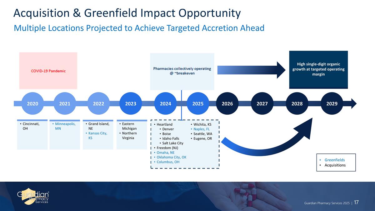 Slide 17