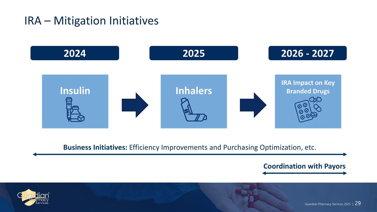 Slide 29