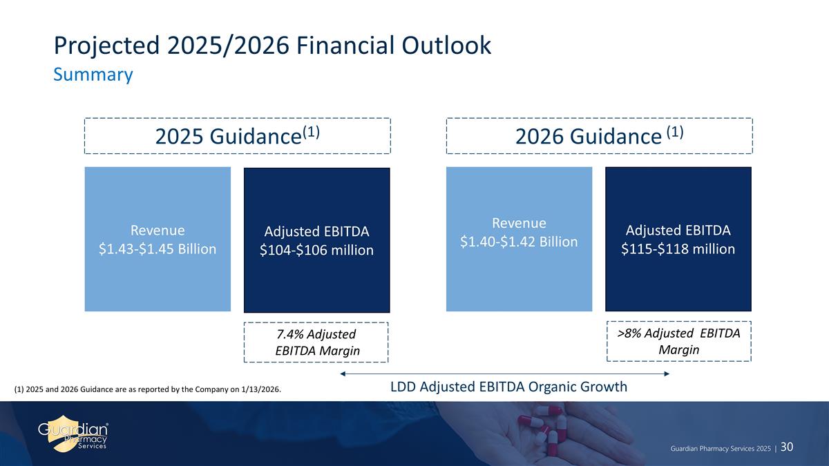 Slide 30