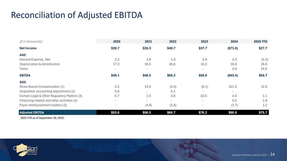 Slide 34