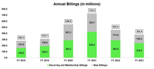 annualbillings.jpg