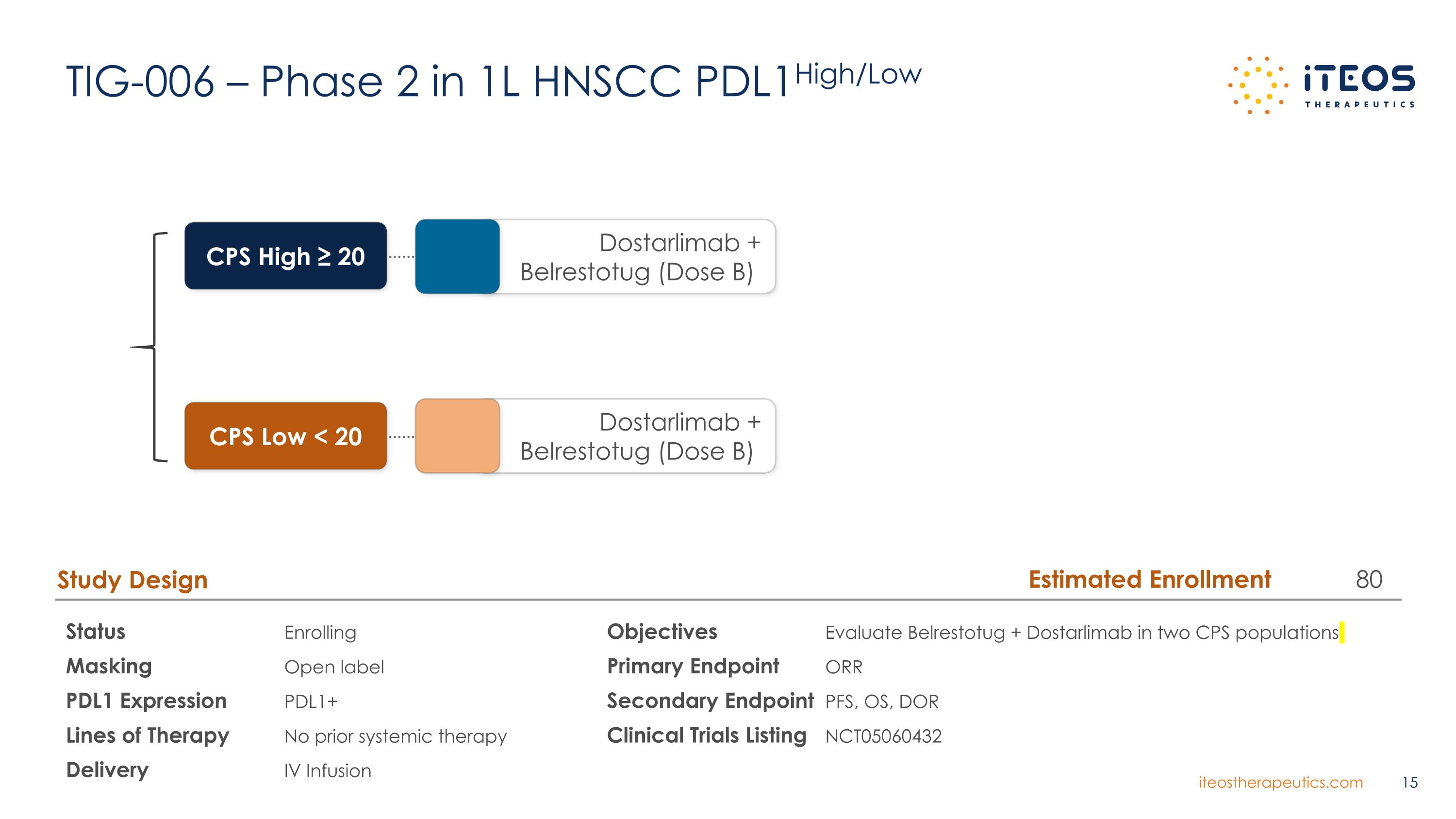 Slide 15