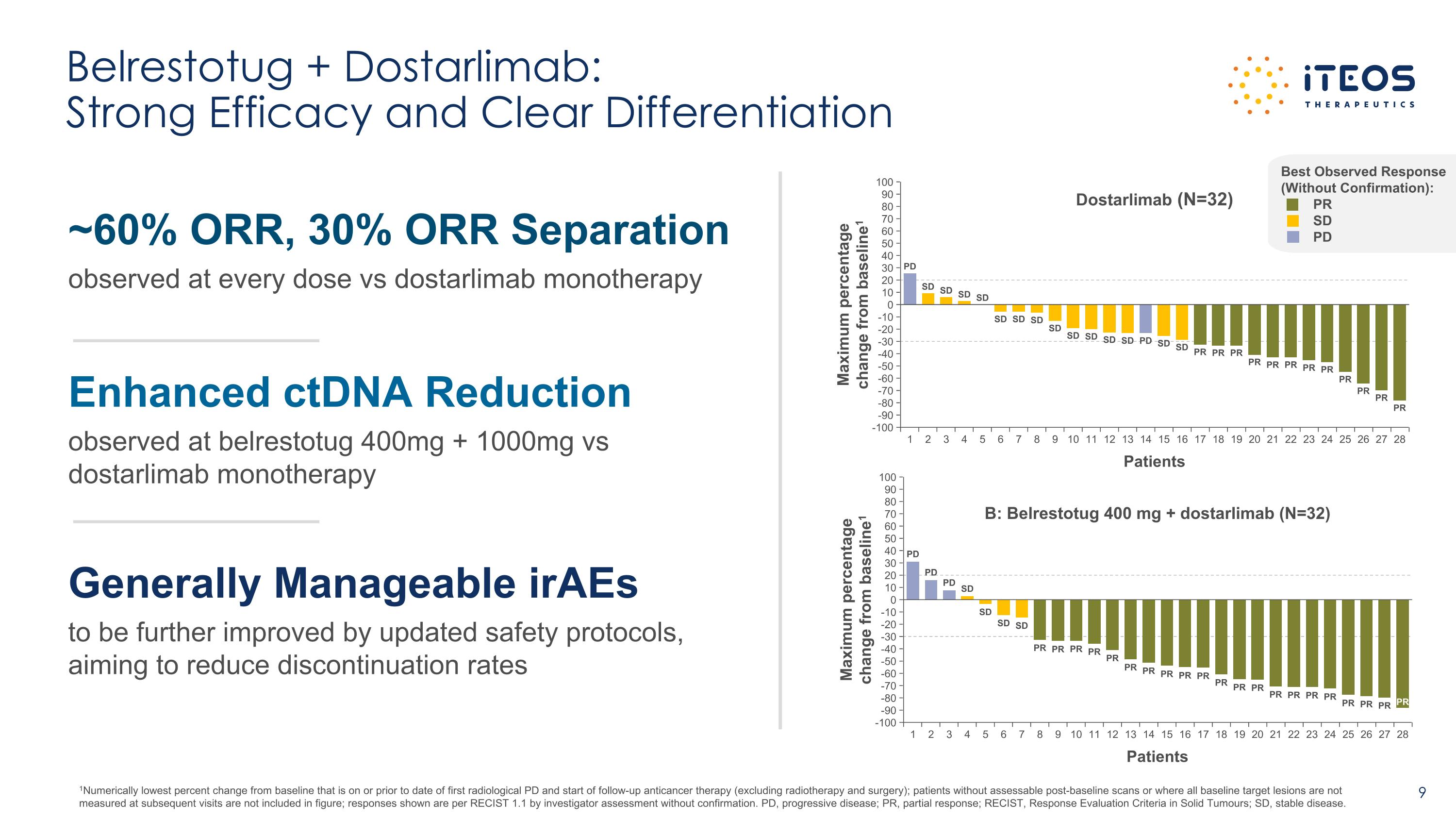 Slide 9