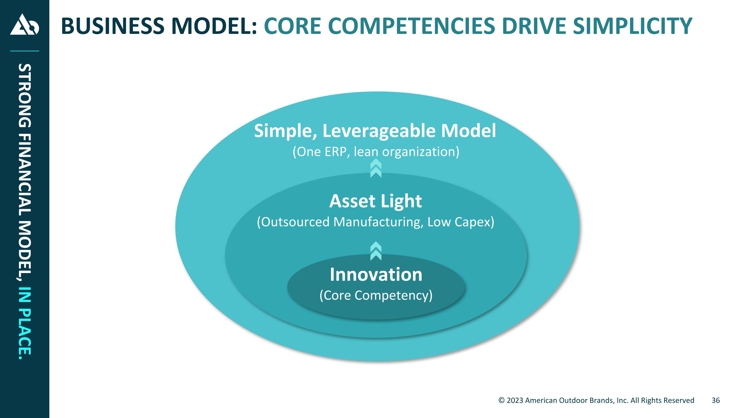Slide 36
