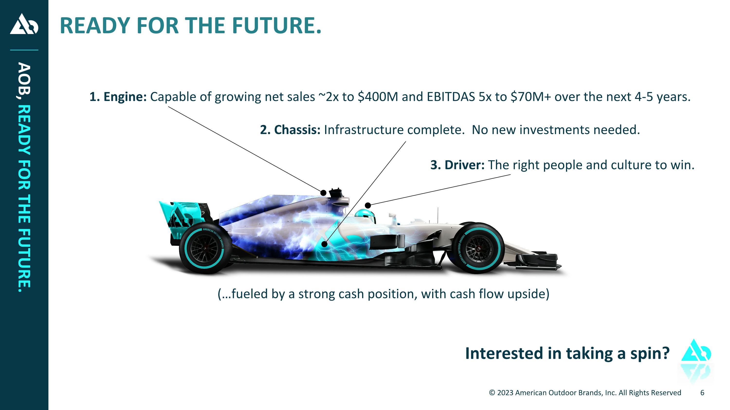 Slide 6