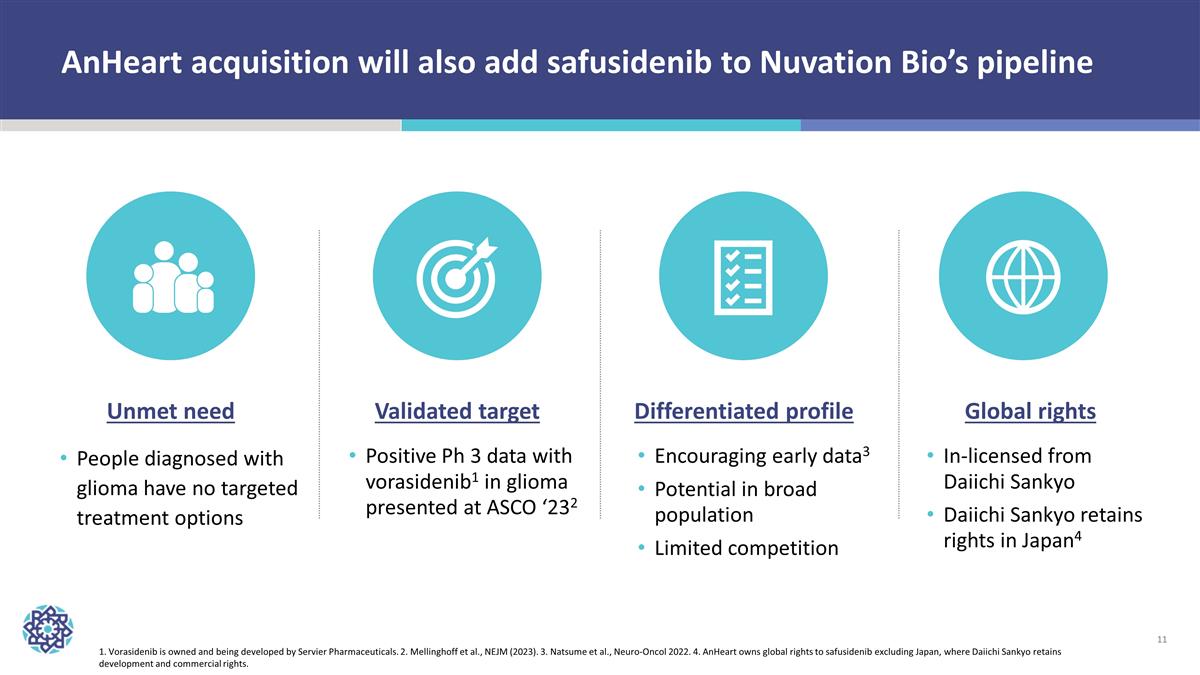 Slide 11