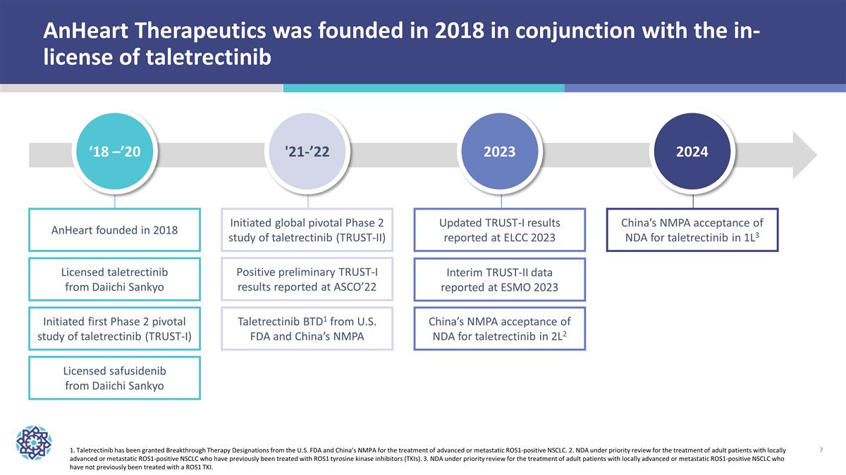 Slide 7