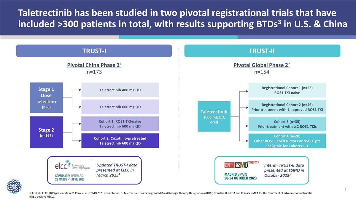 Slide 9
