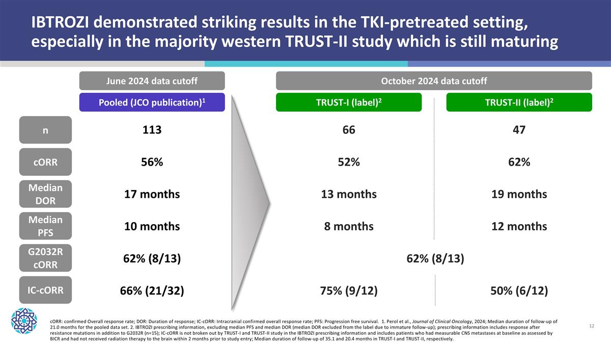 Slide 12
