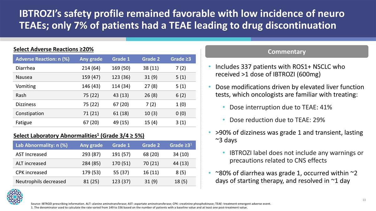 Slide 13