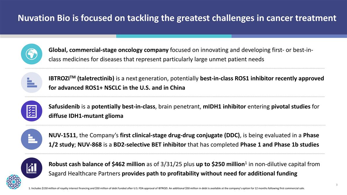 Slide 3