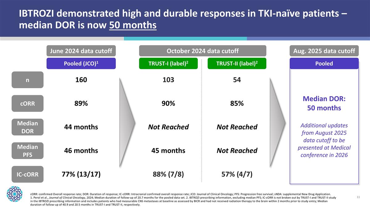 Slide 11