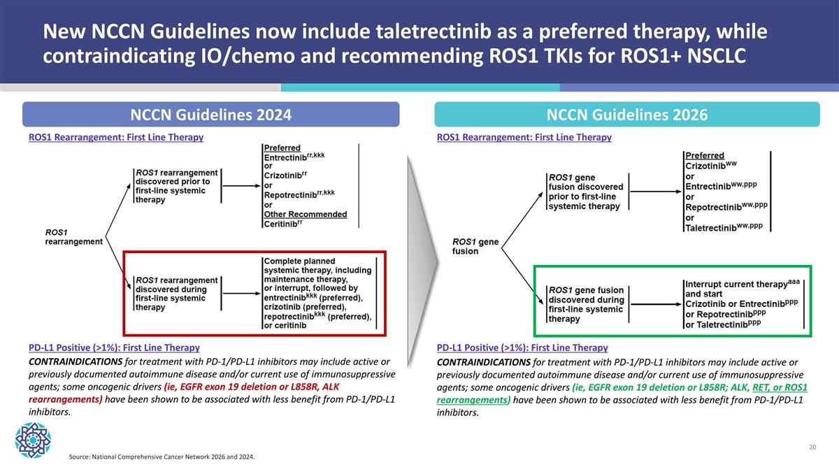 Slide 20