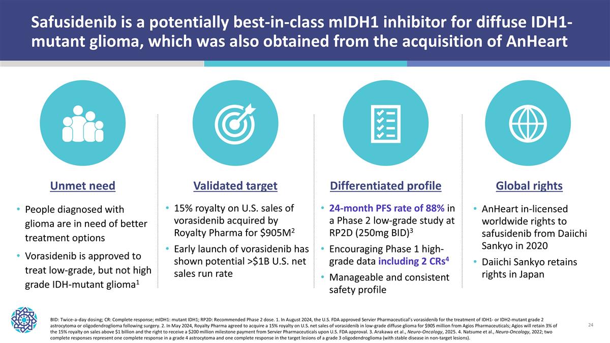 Slide 24