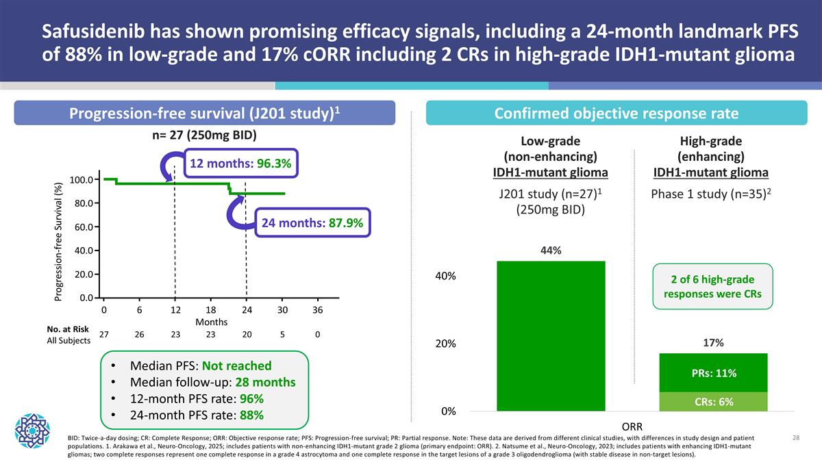 Slide 28