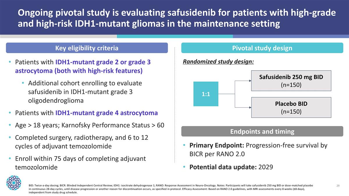 Slide 29