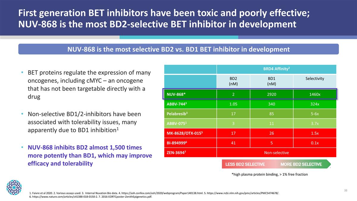Slide 33