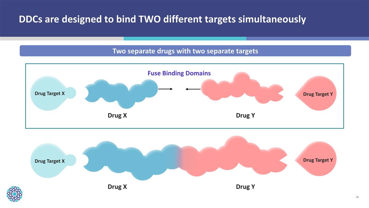 Slide 36