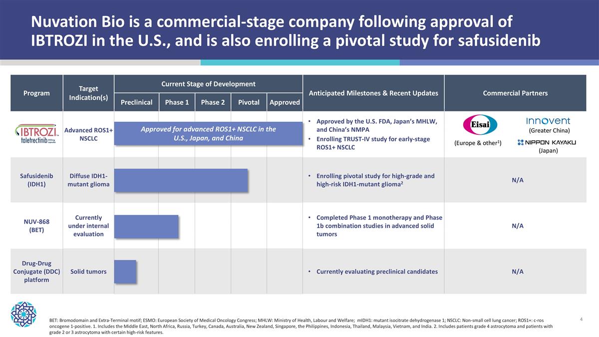 Slide 4