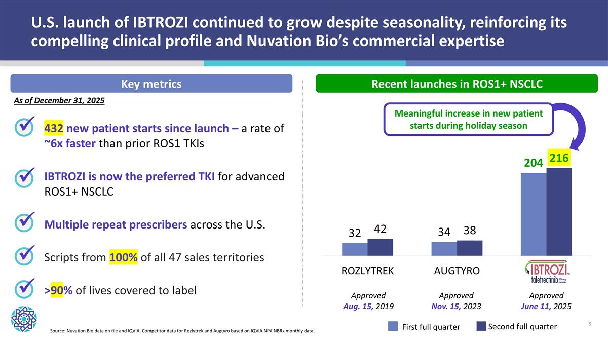 Slide 9