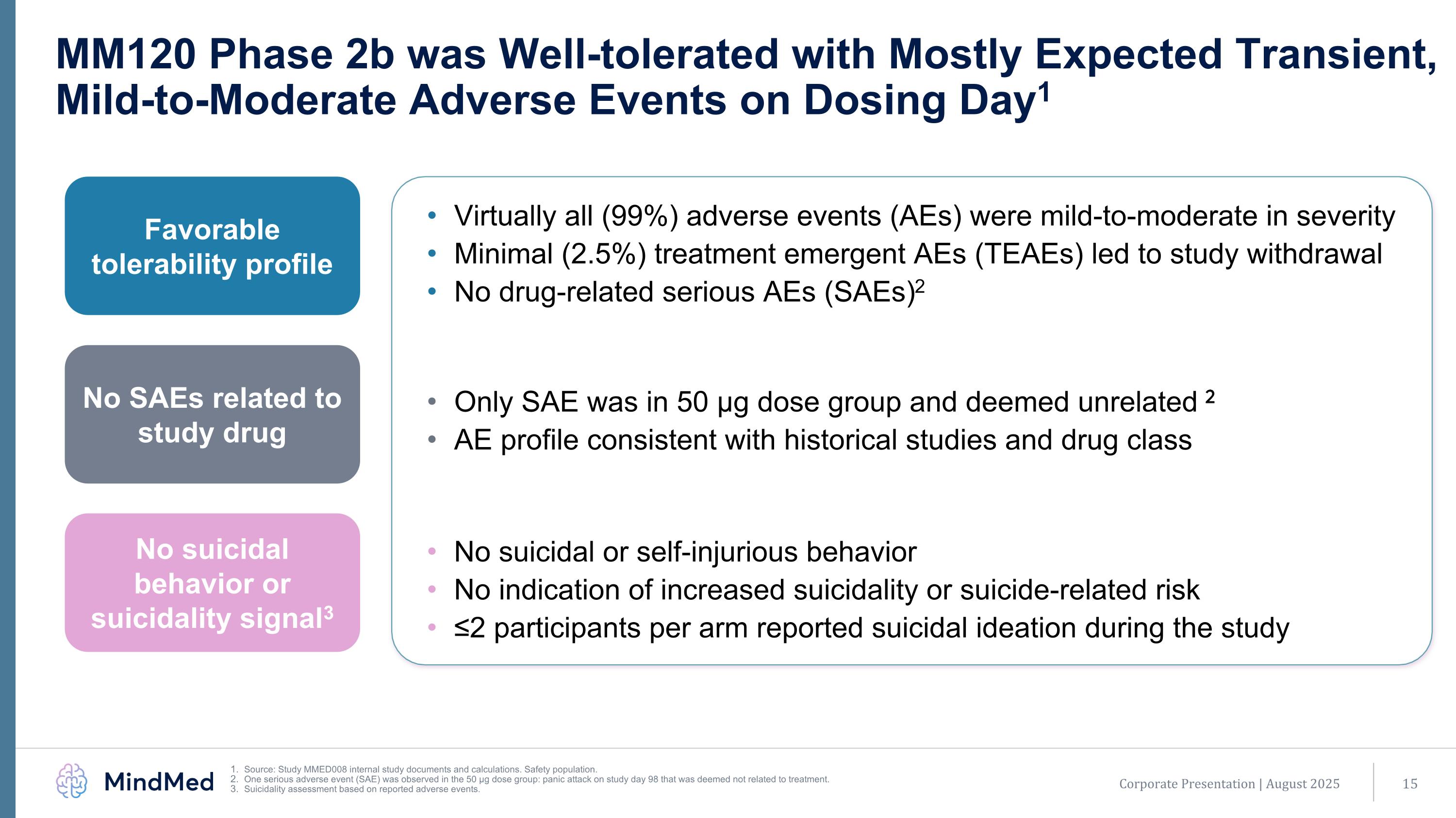 Slide 15