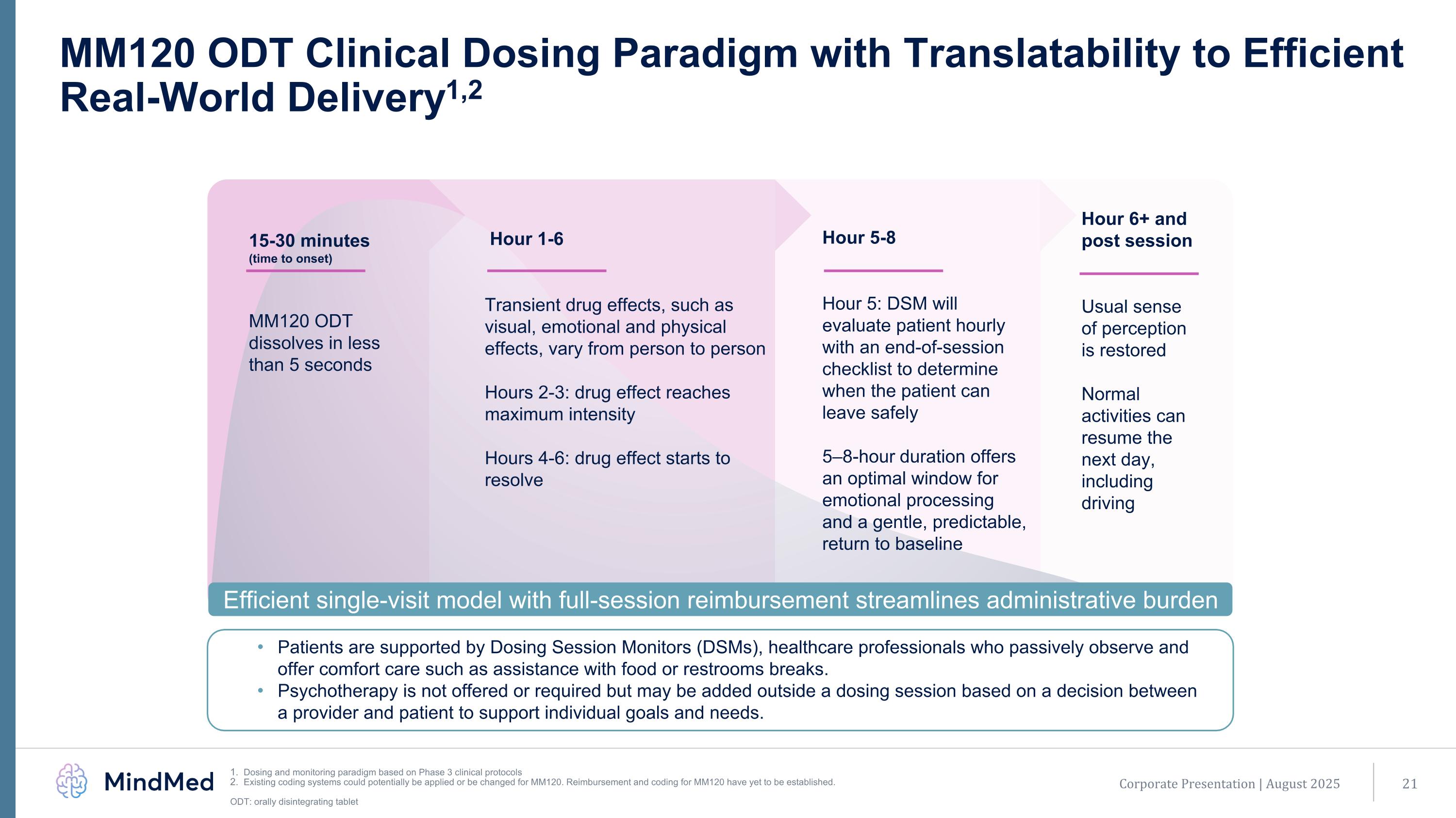 Slide 21