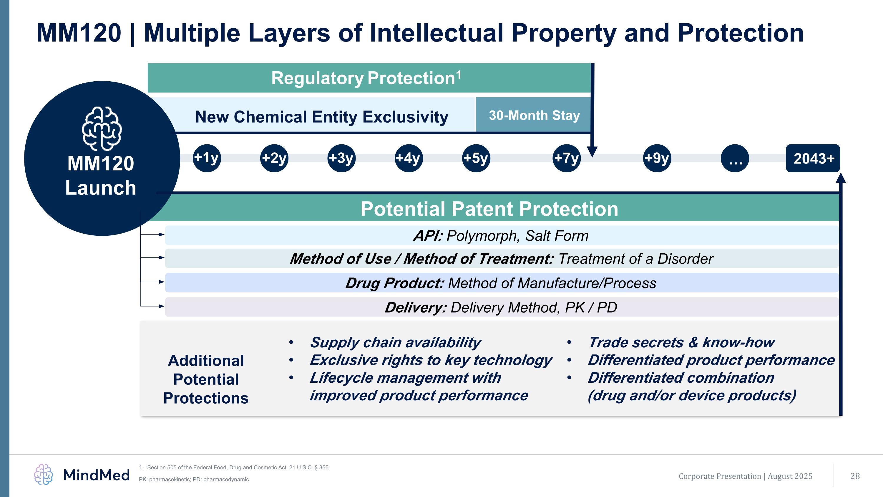 Slide 28