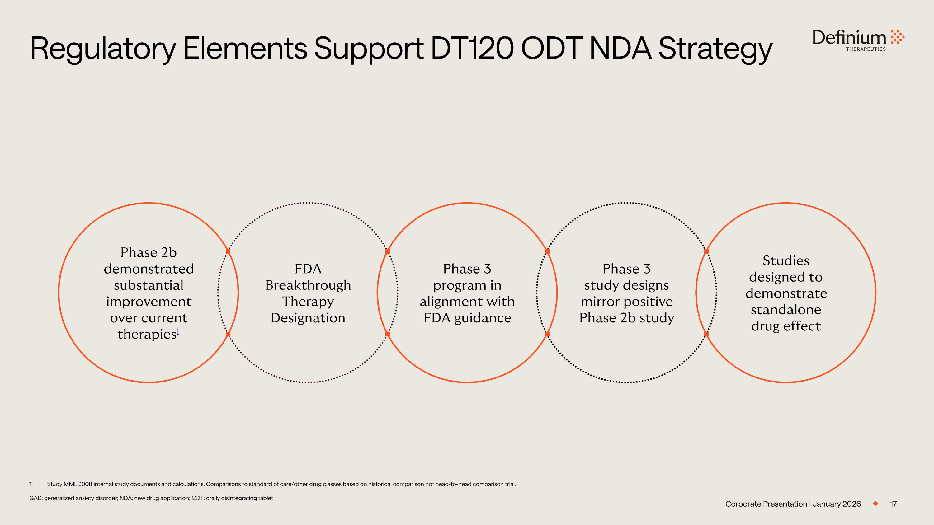 Slide 17