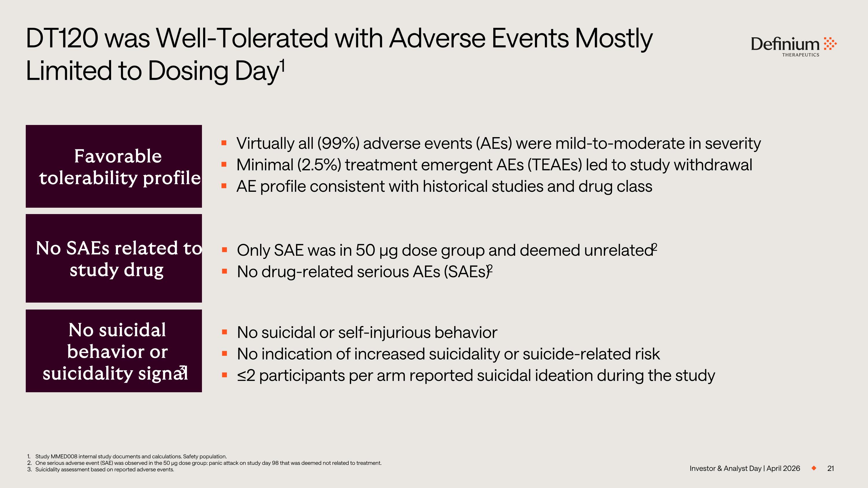 Slide 21