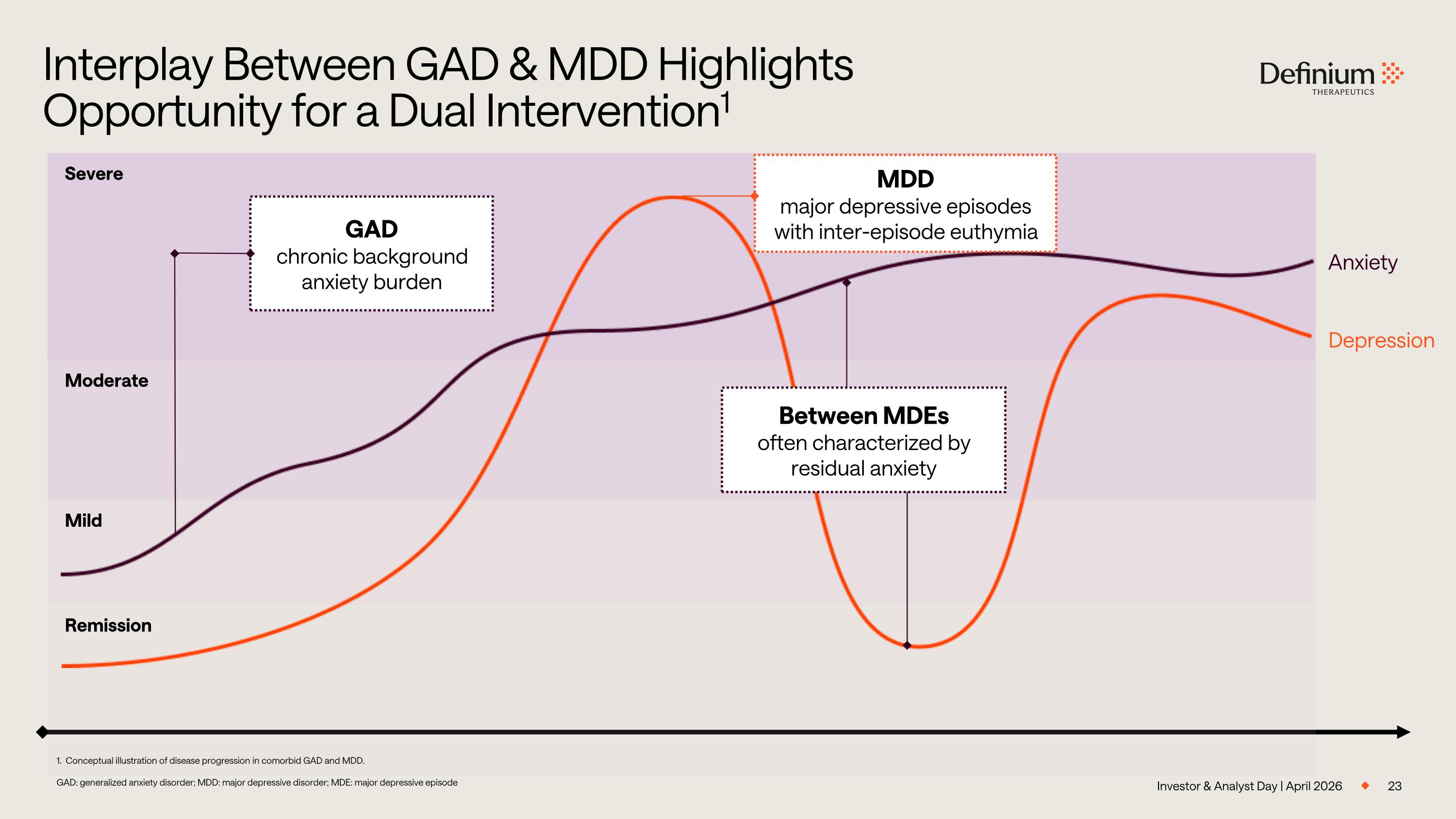 Slide 23