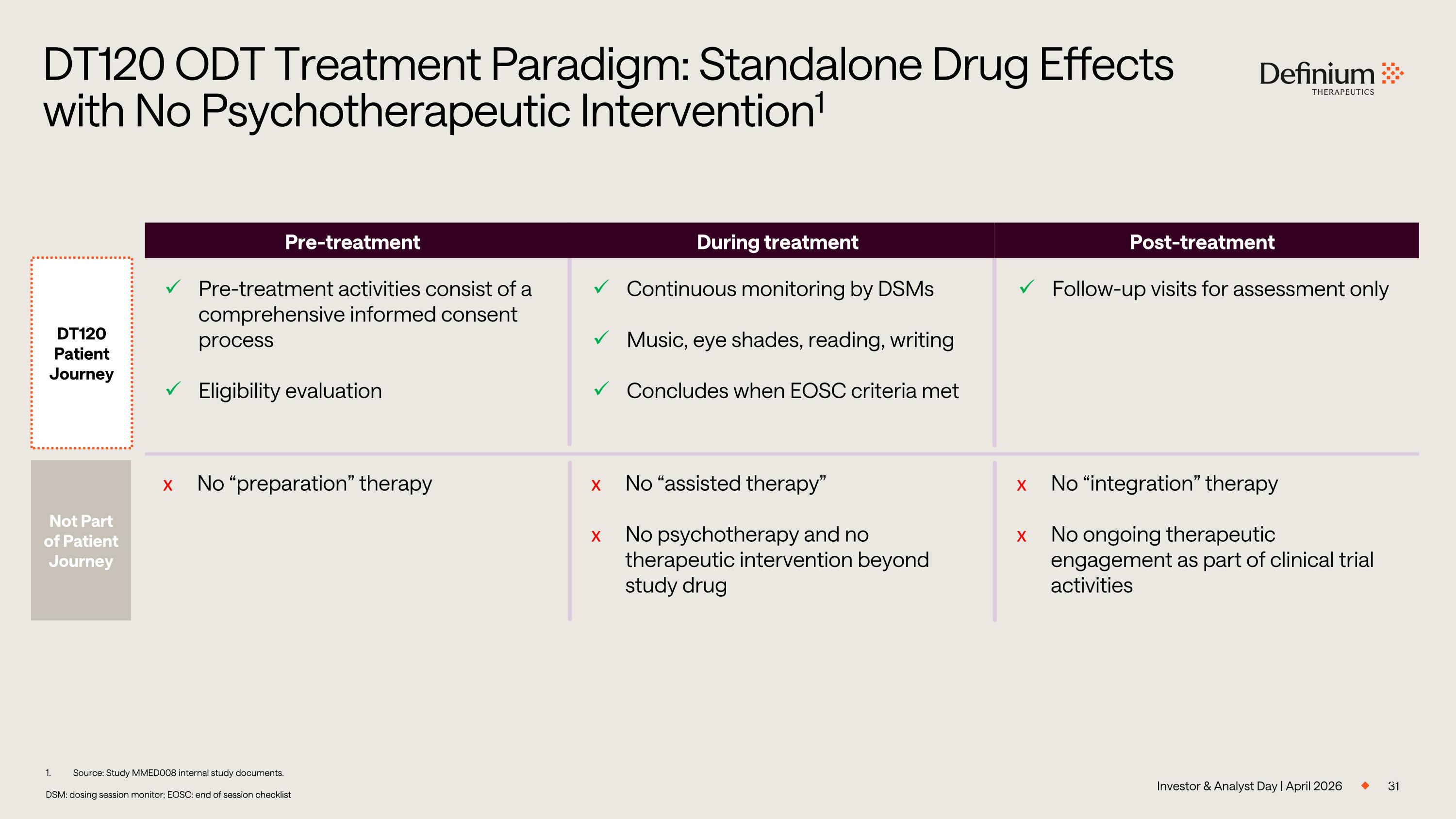 Slide 31