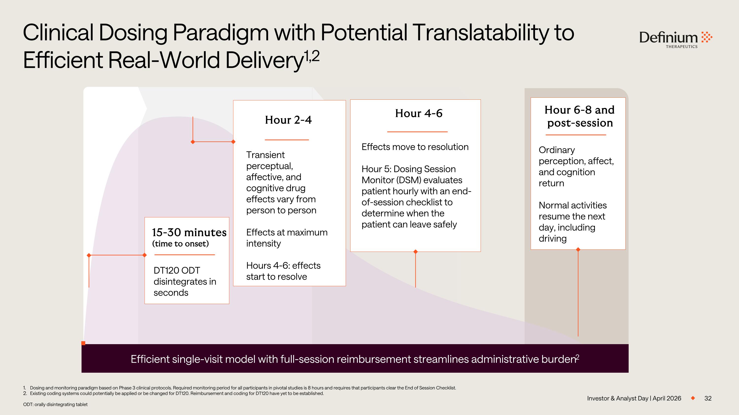 Slide 32