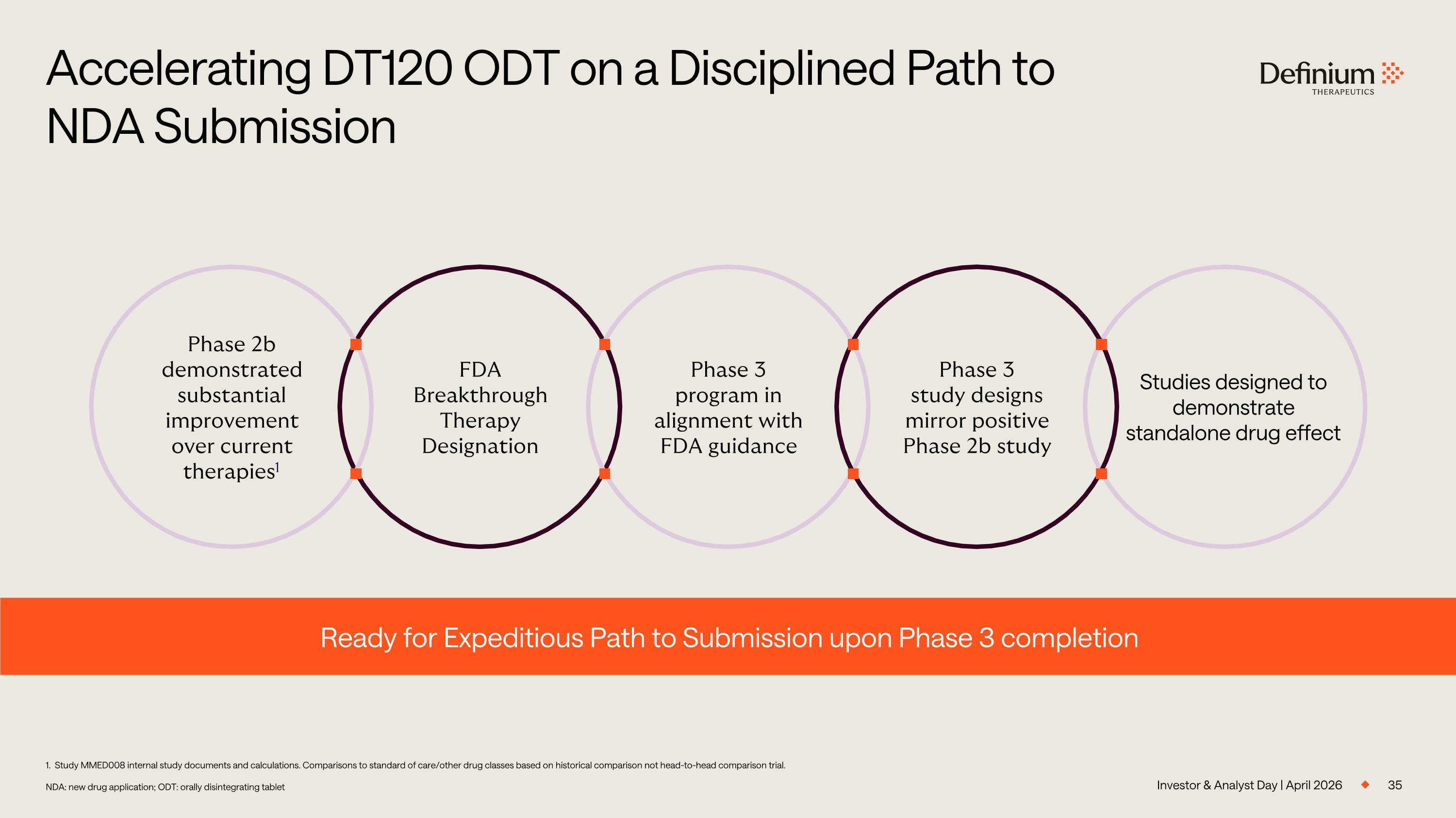 Slide 35