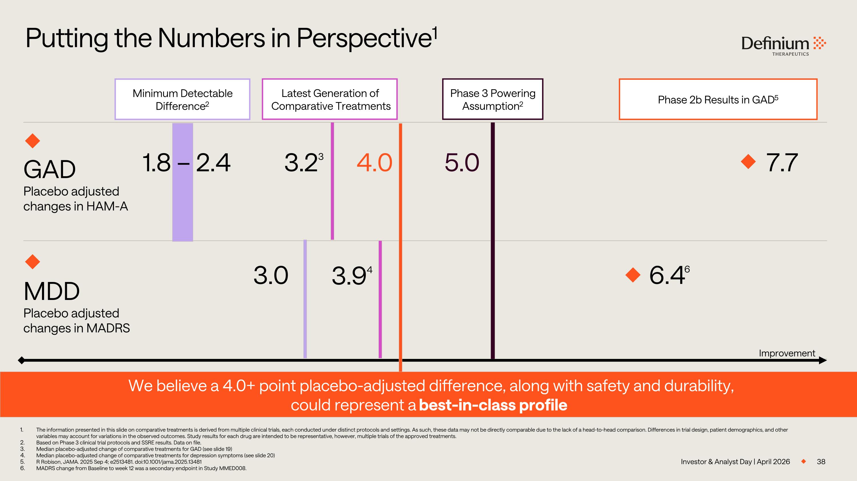 Slide 38