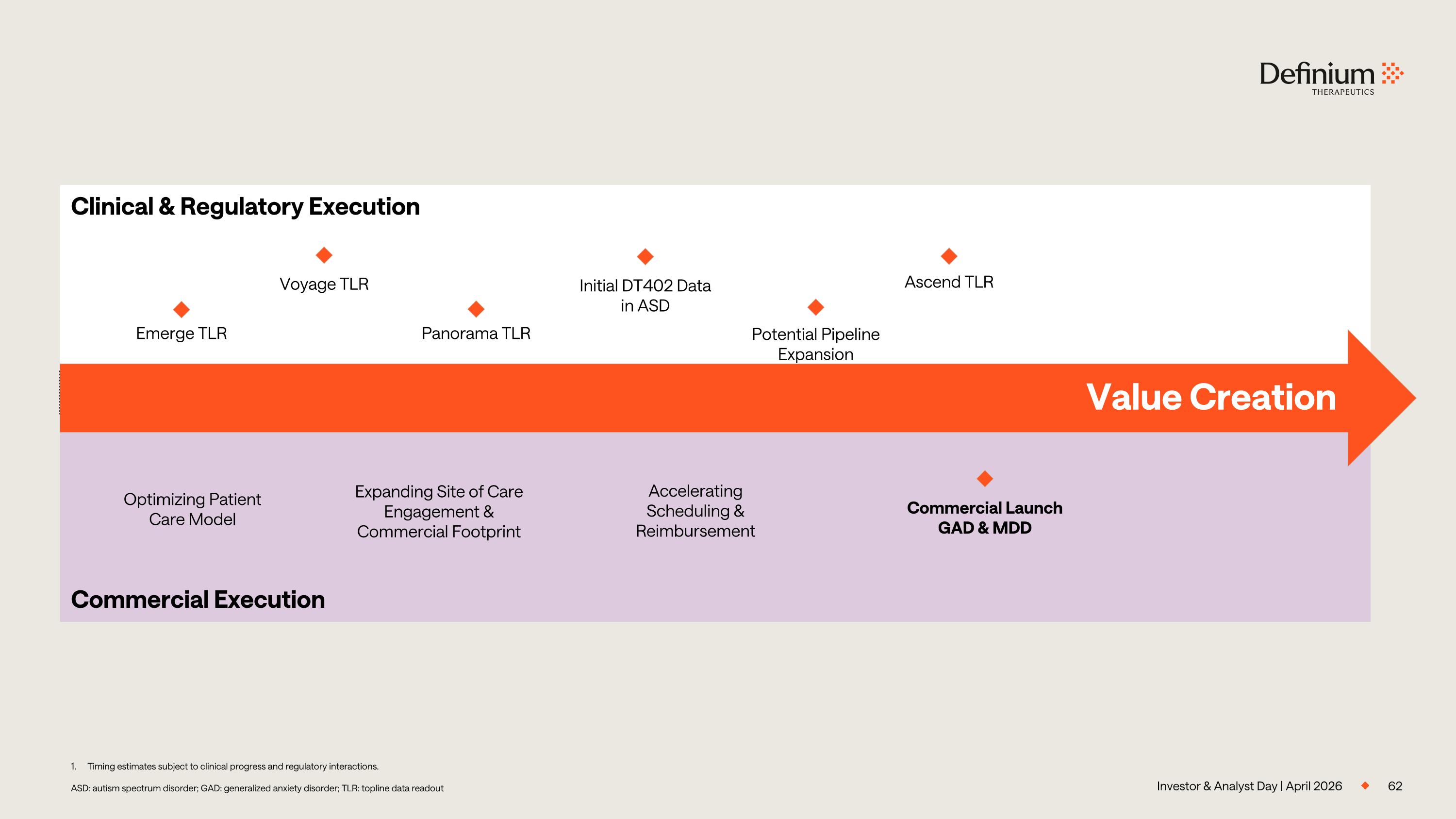 Slide 62